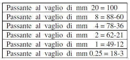 6 TENSIONI NOMINALI AMMISSIBILI NEL LEGNAME LEGNAME per carpenteria Tensione ammissibile Tensione massima Assito TENSIONE PER LEGNO. tipo S 13 σs = 7 N/mm2 σs = 1,54 N/mm2 Trave T2 TENSIONE PER LEGNO.