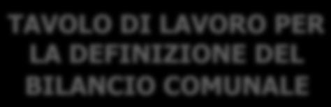 SERVIZI/UNITA CLIENTI ha la responsabilità finanziaria del