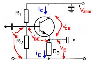 EMITTER FOLLOWER - COLLETTORE COMUNE La tensione di alimentazione viene suddivisa in parti uguali tra V CE e V E, in modo da avere la massima variazione di segnale indistorto all uscita.