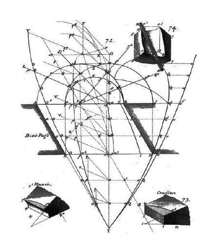 Martinez Gines de Aranda (1634-1720) autore di Cerramientos y trazas de montéas 28, rappresenta il punto di partenza degli studi spagnoli sul tema delle volte oblique.