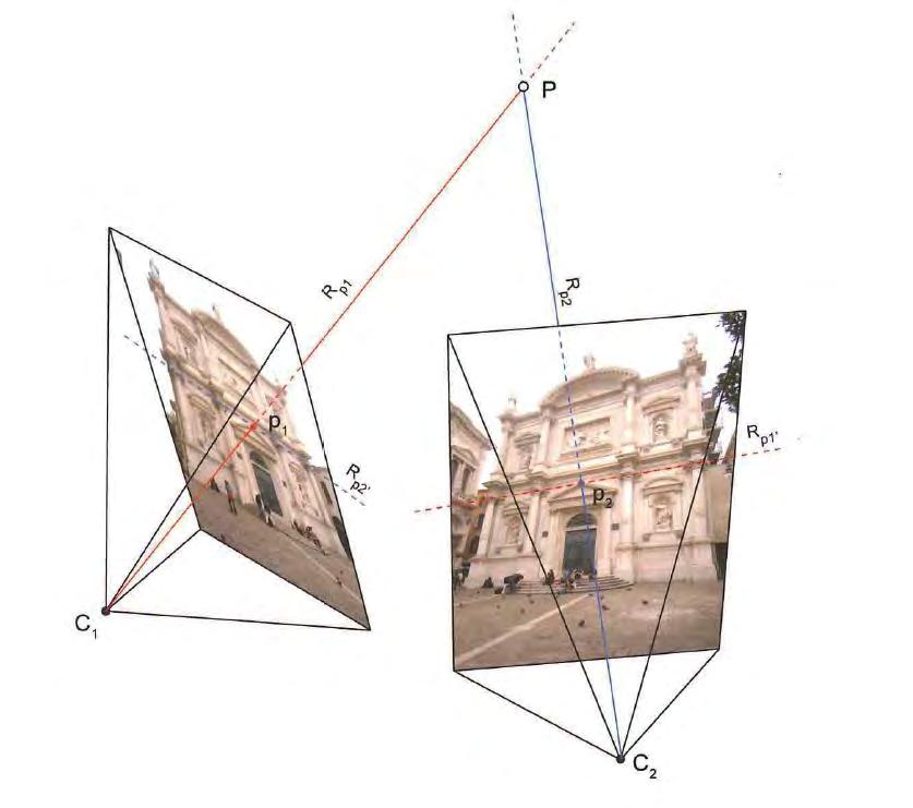 Il metodo utilizzato per il calcolo dei parametri che definiscono la geometria interna della camera, detto resezione spaziale, consiste nell accoppiamento di due o più punti omologhi selezionati su