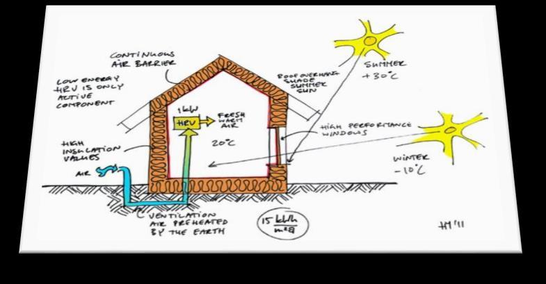 Come ridurre la domanda di energia Perdite di calore per trasmissione: migliorare le prestazioni dell involucro 1. Progettare l isolamento 2. Controllare i ponti termici 3.