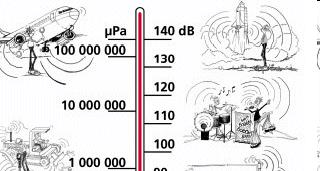 I LIVELLI P [Pa] Lp [db rif 20 µpa] Commenti 2 x 10-5 0 Soglia uditiva ordinaria 10 Studio di registrazione ben fonoisolato 2 x 10-4 20