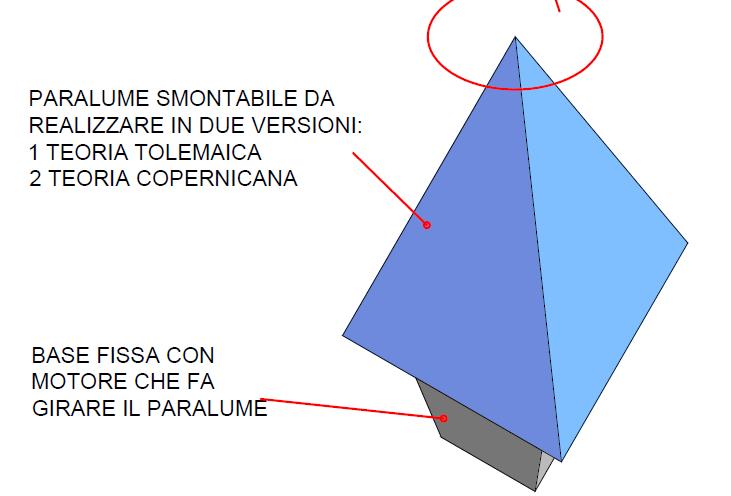 42 cm Realizzazione delle lampade... 2) Realizzazione dei lucidi presenti nel paralume della lampada.