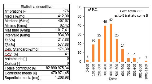 Parti Comuni P.C. - Costi Parti Comuni P.C. L Aquila Esito E-B: 176 P.C. contributo medio: 413 /mq Costo medio di riparazione: 224 /mq (54%) Costo medio di rafforzamento locale: 142 /mq (34%) Costo medio prove geo.