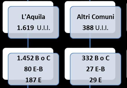 Analisi dei