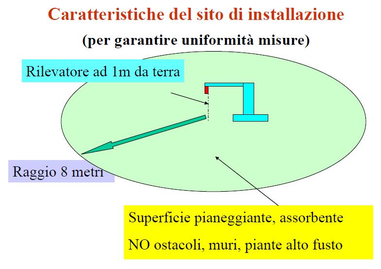 RETE NAZIONALE DI RILEVAMENTO DELLA RICADUTA