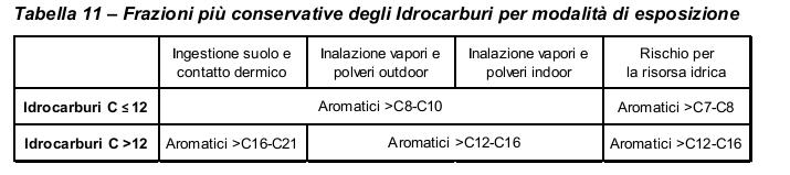 concentrazione C massima rilevata per ogni contaminante nello spazio di riferimento, secondo quanto proposto da APAT secondo il principio della massima conservatività, essendo il numero di sondaggio