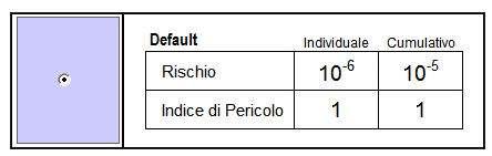 cancerogeno oppure è causa di effetti tossici sull organismo.