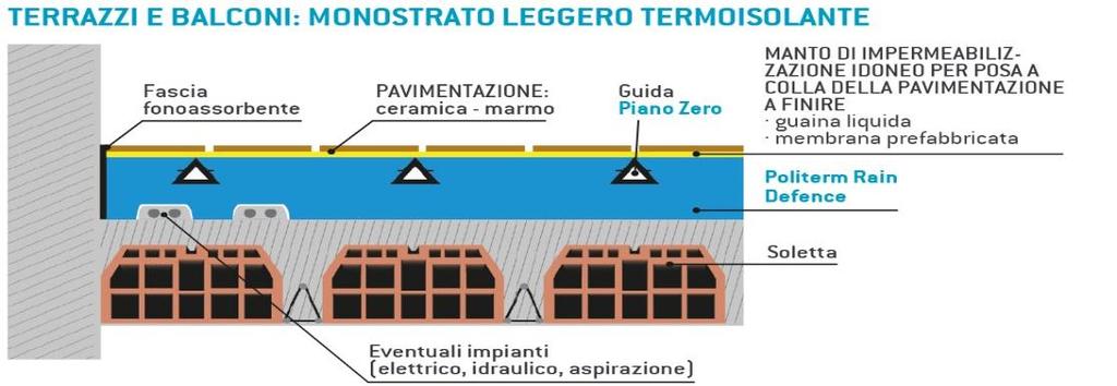 di impermeabilizzazione 2.