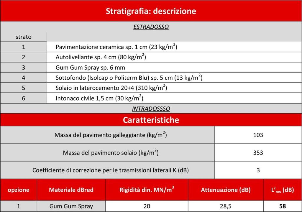 ALCUNI ESEMPI DI ANALISI ACUSTICA PREVENTIVA con