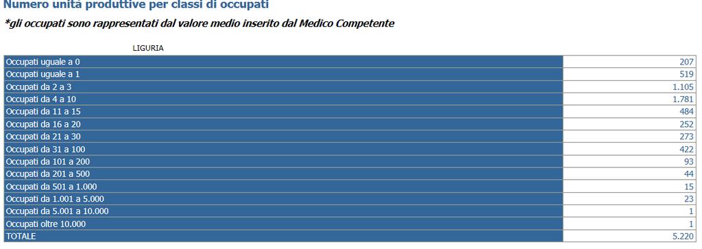 Comunicazioni art.40 D.Lvo.