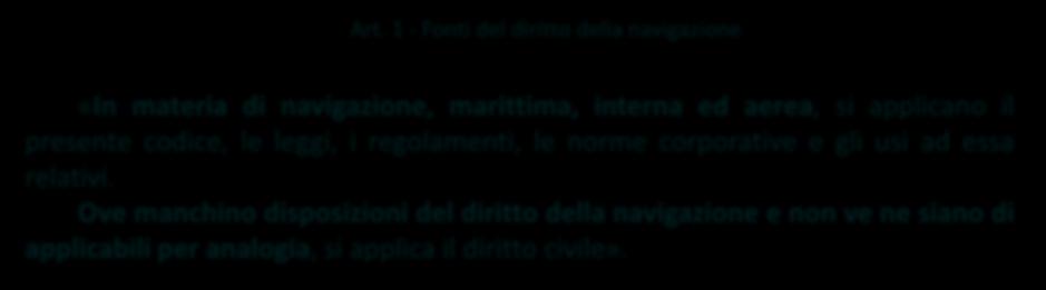 Art. 1 - Fonti del diritto della navigazione «In materia di navigazione, marittima, interna ed aerea, si applicano il presente codice, le leggi, i regolamenti, le norme