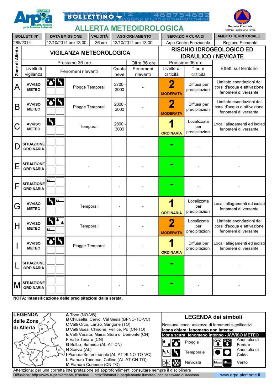 IL BOLLETTINO DI ALLERTA METEOIDROLOGICA Il bollettino contiene una previsione dei fenomeni meteorologici e degli effetti al suolo attesi per il rischio idrogeologico ed idraulico, differenziati per