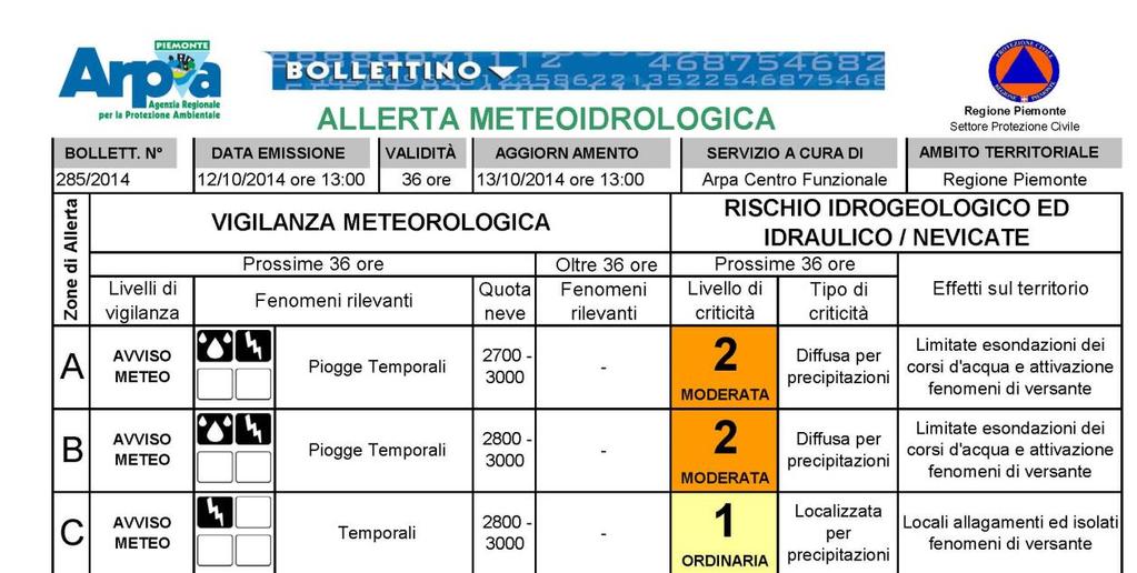 LIVELLO DI CRITICITÁ 1 CRITICITÁ ORDINARIA 2 CRITICITÁ MODERATA 3 CRITICITÁ ELEVATA DESCRIZIONE assenza di criticità gravità