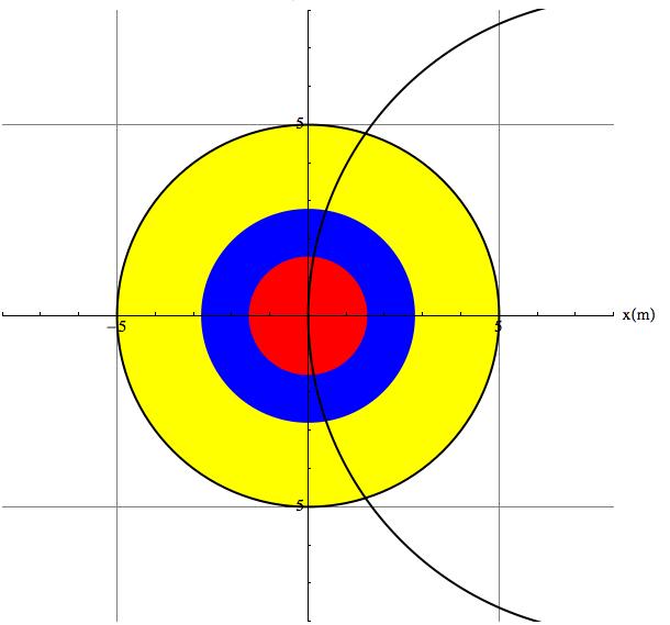 Muon system performance estimate Three ways to measure the muon momentum 1) Tracker only with identification in the muon system 2) Muon system only by measuring the muon angle where it exits the coil