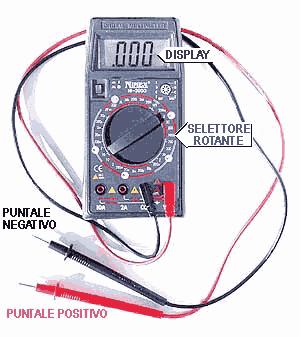 Le parti principali di un tester (figura 1) sono il display, dove appaiono i valori misurati, il selettore, di tipo rotante oppure a tastiera, che permette di scegliere la portata più adatta alla