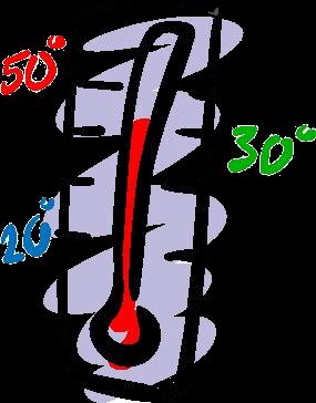 Calore e temperatura Storicamente il concetto di temperatura nasce come tentativo di quantificare le nozioni comuni di