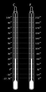 Scala Fahrenheit La scala Faharenheit pone lo zero alla temperatura più bassa raggiungibile in laboratorio all epoca della sua proposta (1724) in questo modo si potevano avere solo valori