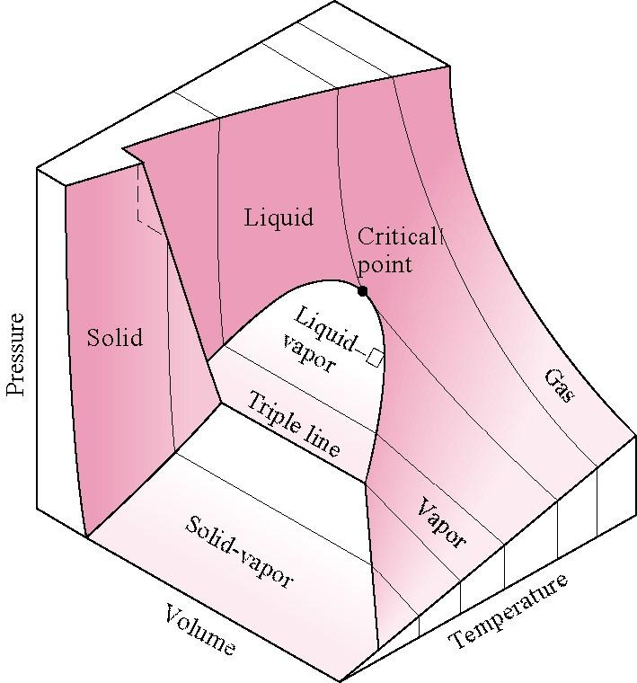 Diagrammi