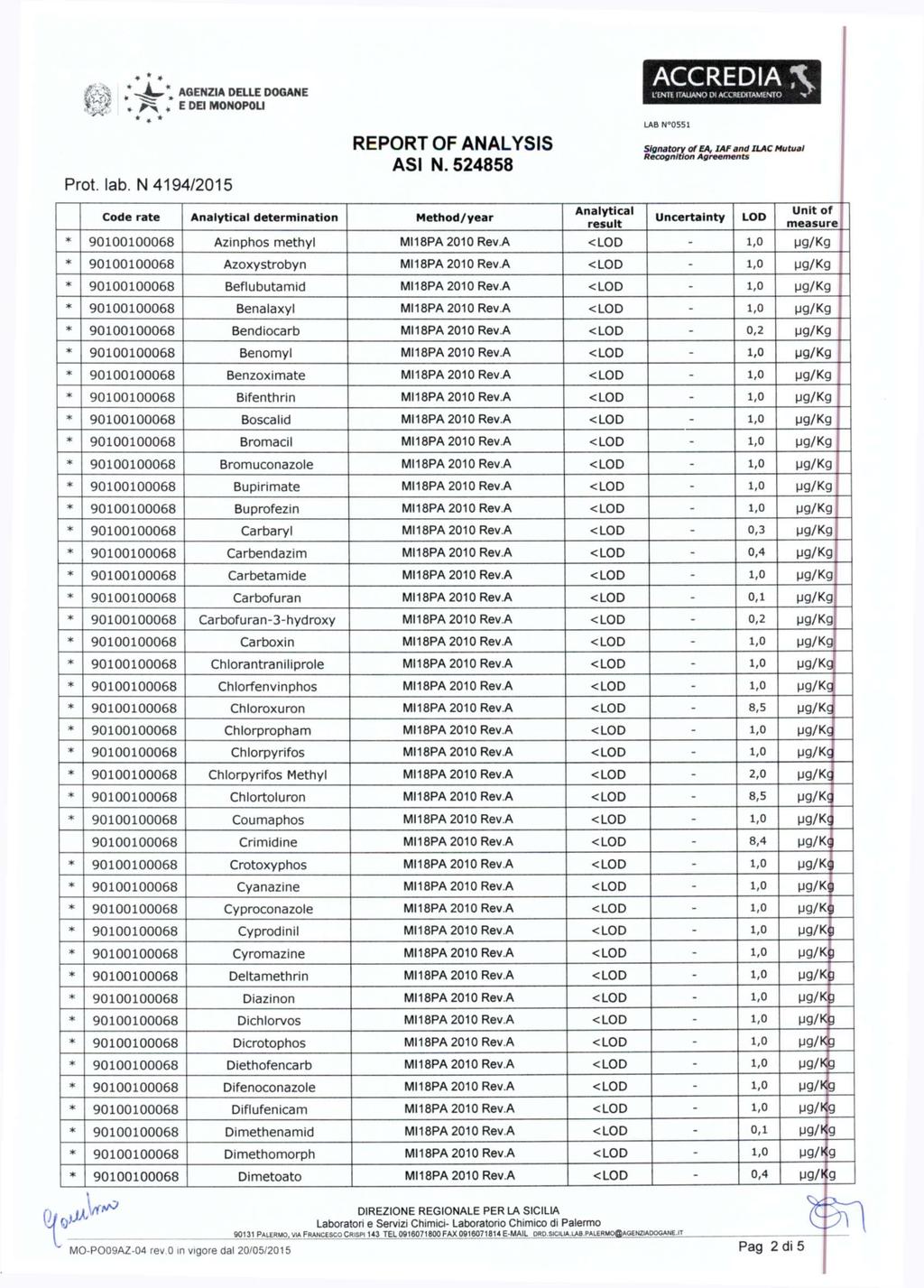 i VX AGENZIA DELLE DOGANE L'ENTE ITALIANO DI ACCREDITAMENTO Signatory of A, IAF and ILAC Mutual measur 2 90100100068 Azinphos methyl MI18PA 2010 RevA <LOD - 1,0 pg/kg 90100100068 Azoxystrobyn