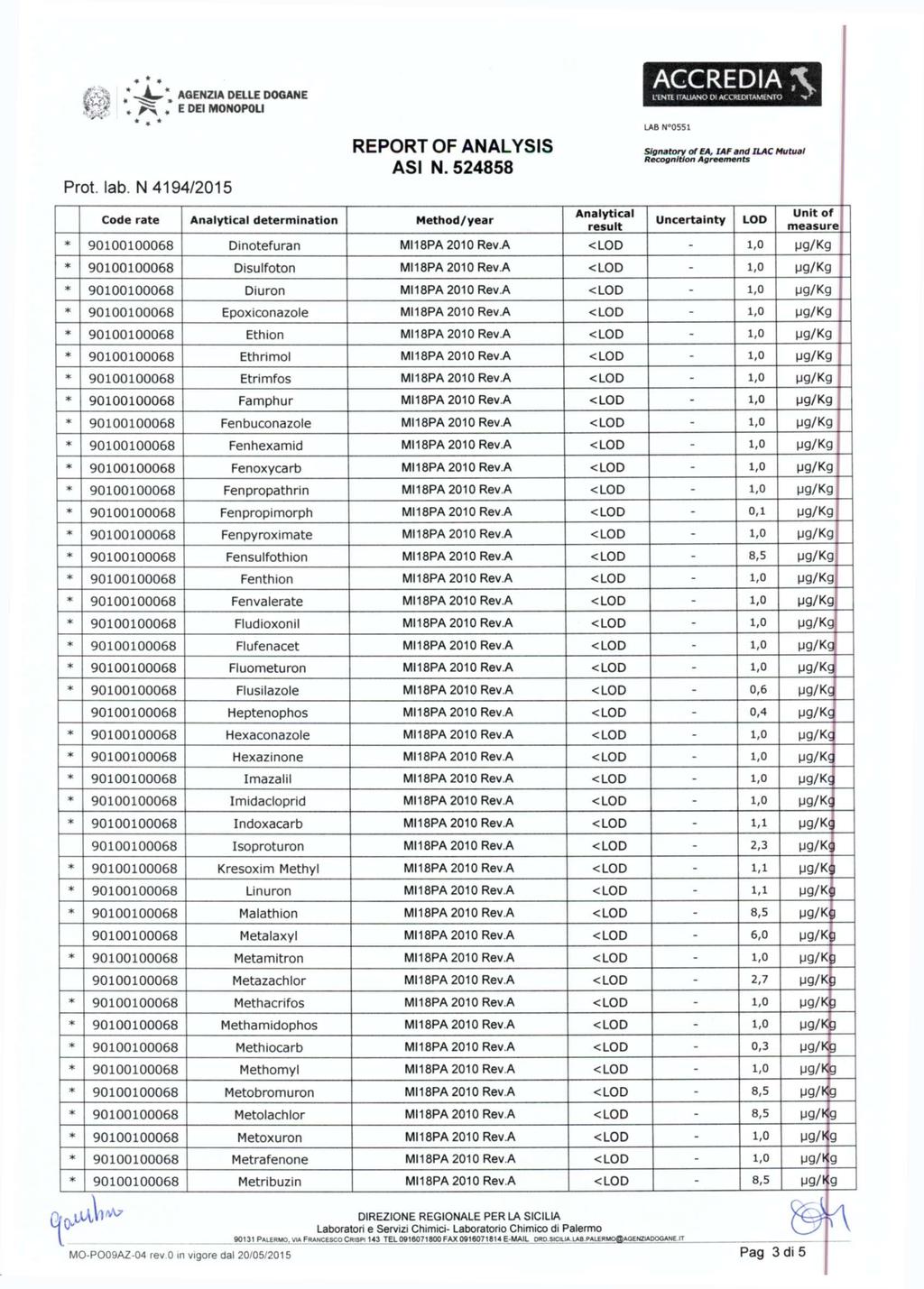 AGCREDIA X L'ENTI ITALIANO DI ACCREDITAMENTO 90100100068 Dinotefuran MI18PA2010 Rev.A <LOD - 1,0 pg/kg 90100100068 Disulfoton MI18PA 2010 Rev.