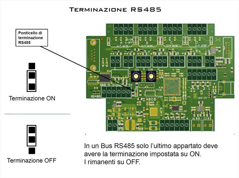 TERMINAZIONE BUS RS485. Attenzione: L ultima scheda del Bus RS485 richiede la terminazione posizionata su ON.