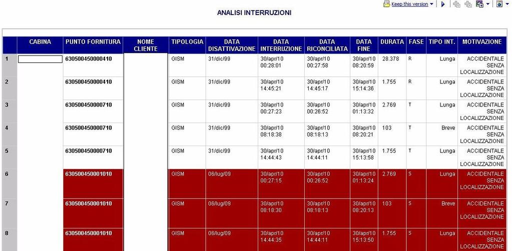 per tipologia evento Dettaglio Cabine coinvolte