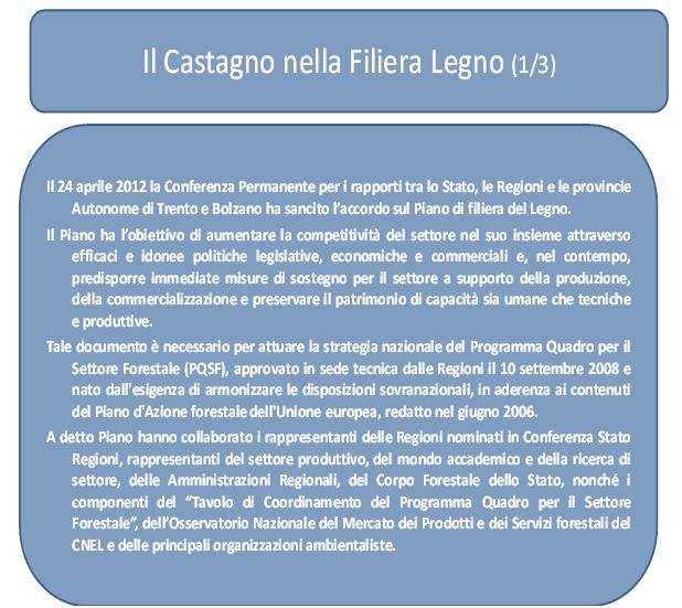 Accenniamo ora al CASTAGNO nel PIANO LEGNO La filiera legno si inserisce nel Programma Quadro del Settore Forestale italiano, complesso, irrealizzato per mancanza di contributi.