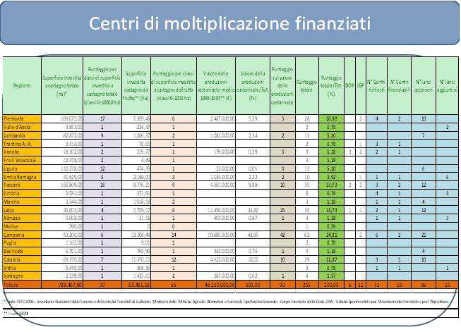 seguenti Centri di