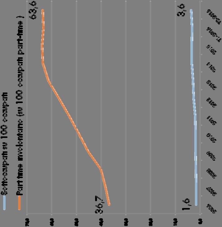 Effetti del Jobs Act: i dati analizzati 2 Gli sgravi fiscali per le nuove assunzioni hanno creato a fine 2015 maggiori assunzioni subito sottolineate dal governo.