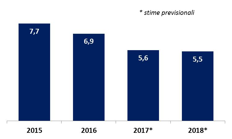 Mercato del Lavoro Emilia Romagna Nel corso del 2017 dovrebbe proseguire la crescita della popolazione attiva e dell occupazione, ma con un ritmo di crescita inferiore ai due anni passati, anche per