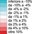 I CARATTERI TERRITORIALI Le variazioni di acce