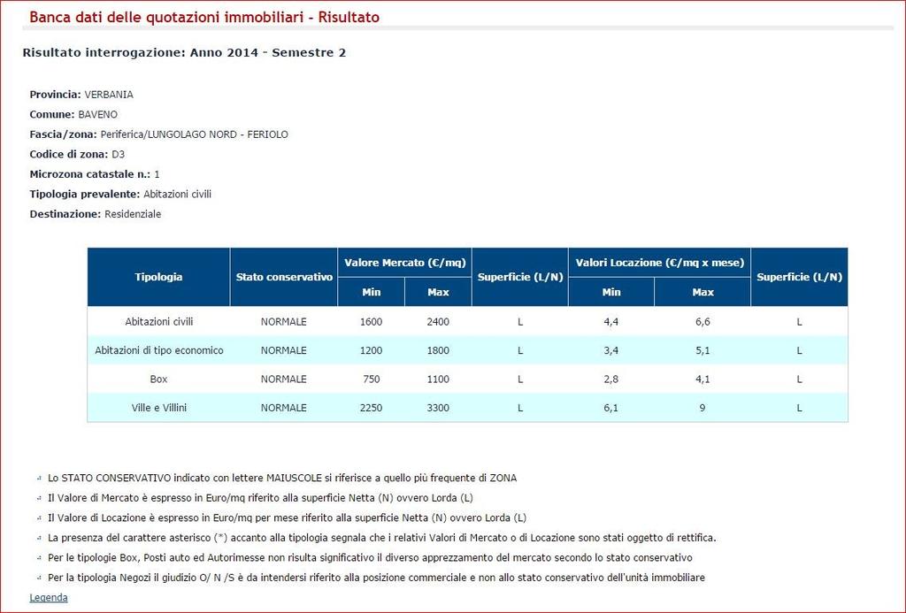 L area d interesse è compresa nella Banca dati delle quotazioni immobiliari dell Agenzia del Territorio, Osservatorio OMI (osservatorio mercato immobiliare) nella zona D3 (periferica/lungolago nord -