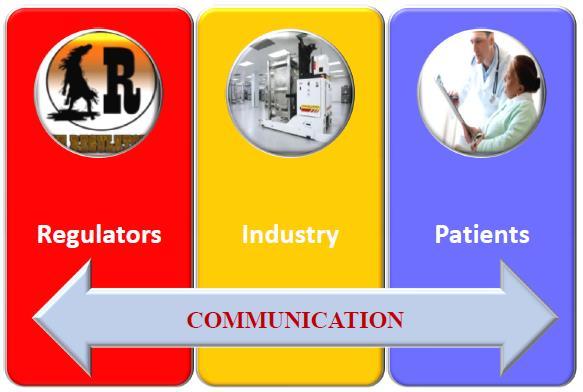 Risk Communication Comunicazione, condivisione bidirezionale dei responsi del processo QRM (top risks) attraverso