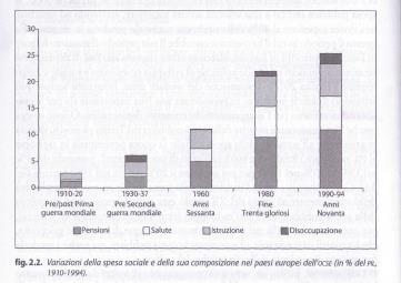 COMPOSIZIONE ED