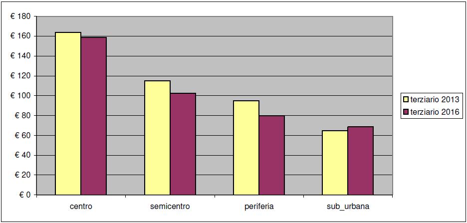 COSTRUZIONE