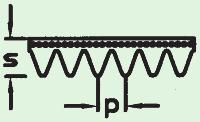 Profili e caratteristiche tecniche delle cinghie POLY-V PROFILO H Passo p [mm] 1.6 Spessore s [mm] 2.6 Massa [g/m/nerv] 4.