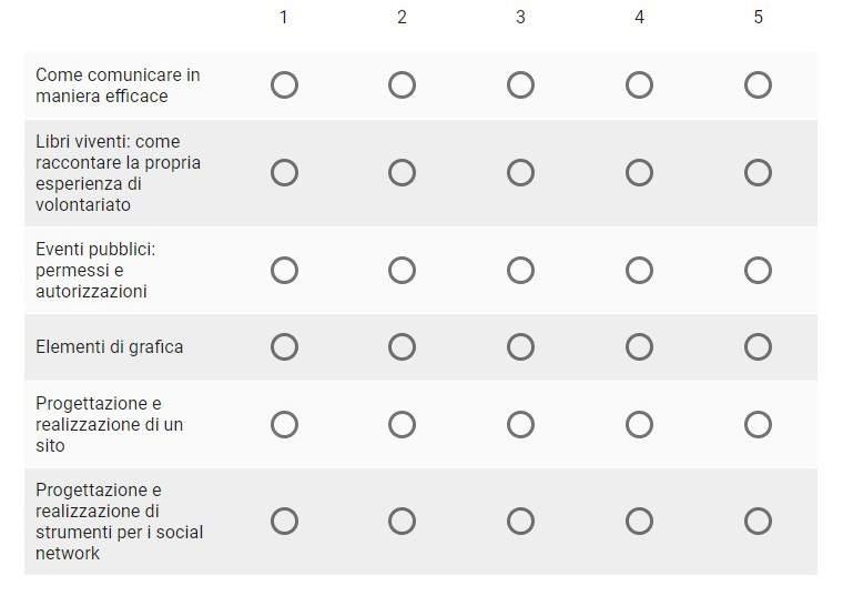 Area competenze specifiche Su quali