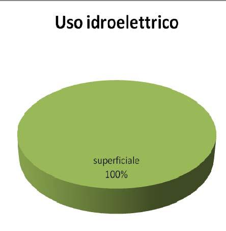 Cat. idroelettrico superficiale 34 superficiale