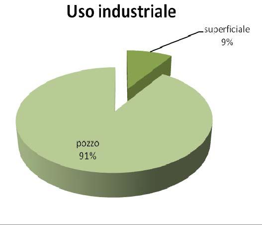 igienico sanitario sorgente 11 pozzo 32 TOTALE