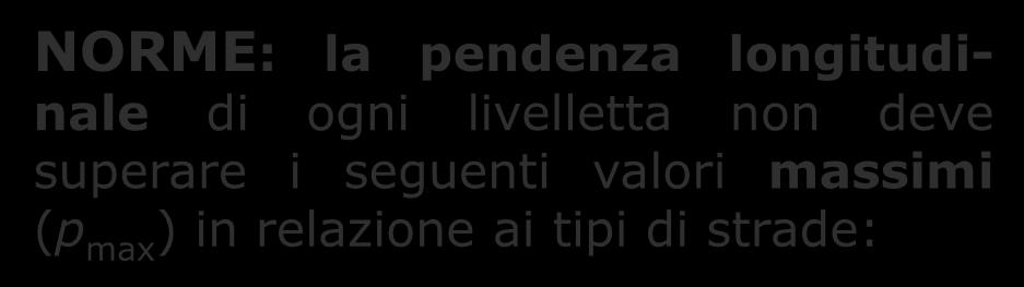 dovrebbero avere pendenza ridotta; livellette consecutive non in contropendenza; livellette consecutive collegate da raccordi verticali.