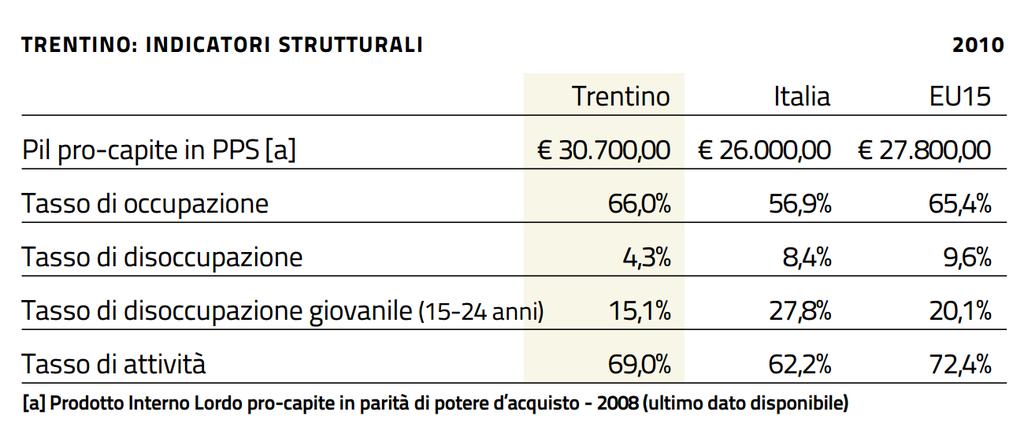 LA REGIONE Fonte Provincia