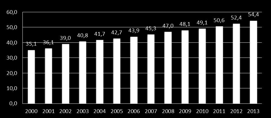 Raccolta Differenziata in Lombardia OBIETTIVI al 2020 67 % a livello Regionale 65 % sul