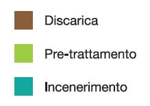 Trattamento del RUR OBIETTIVI