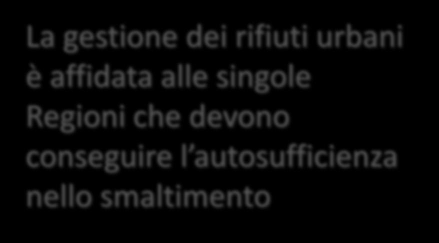 rifiuti speciali per le loro particolari caratteristiche sono soggetti alle regole di