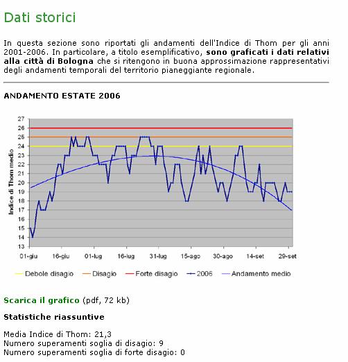 La previsione bioclimatica Percentuale presenti (%) Stima popolazione grandi aree urbane (>1. ab.