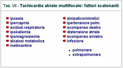 5-10% di tutte le TPSV Presente in tutte le età Nelle forme parossistiche l età alla prima osservazione è maggiore che nelle forme permanenti o iterative Isolata o associata a cardiopatie Scaricato