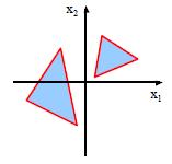 Mult Layer Perceptron Una rete composta da tre strat (un solo strato nascosto) è n grado d approssmare qualsas funzone contnua.