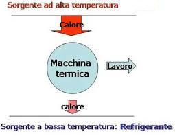 Motori a combustione interna Indice Motori a combustione interna...1 Motore quattro tempi a benzina...2 Motore due tempi a benzina...3 Motore quattro tempi Diesel...5 Sistemi ausiliari del motore.